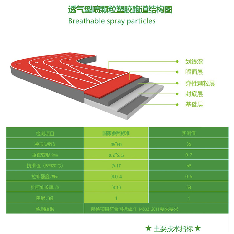 透气型塑胶跑道