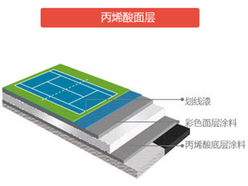 硬性丙烯酸球场